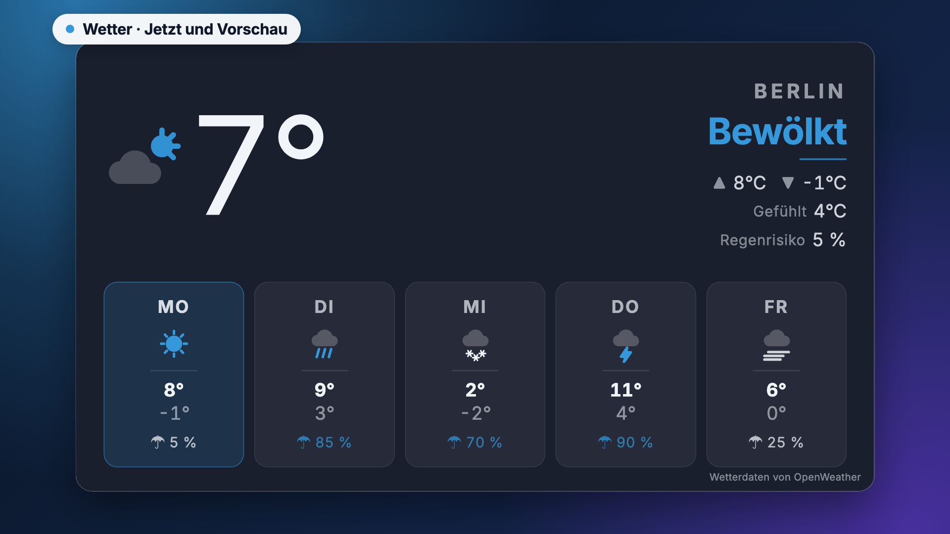 Wetter als Jetzt mit Vorschau