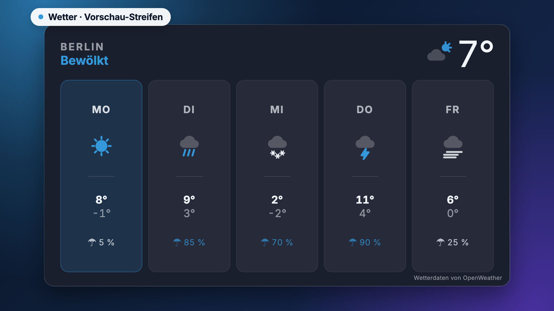 Wetter als Vorschau-Streifen